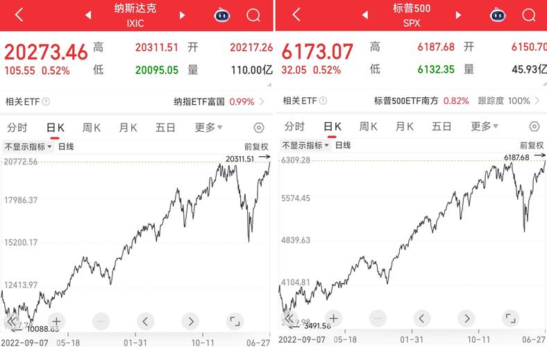冲高回落放量收阴（十字星12种必涨图）
