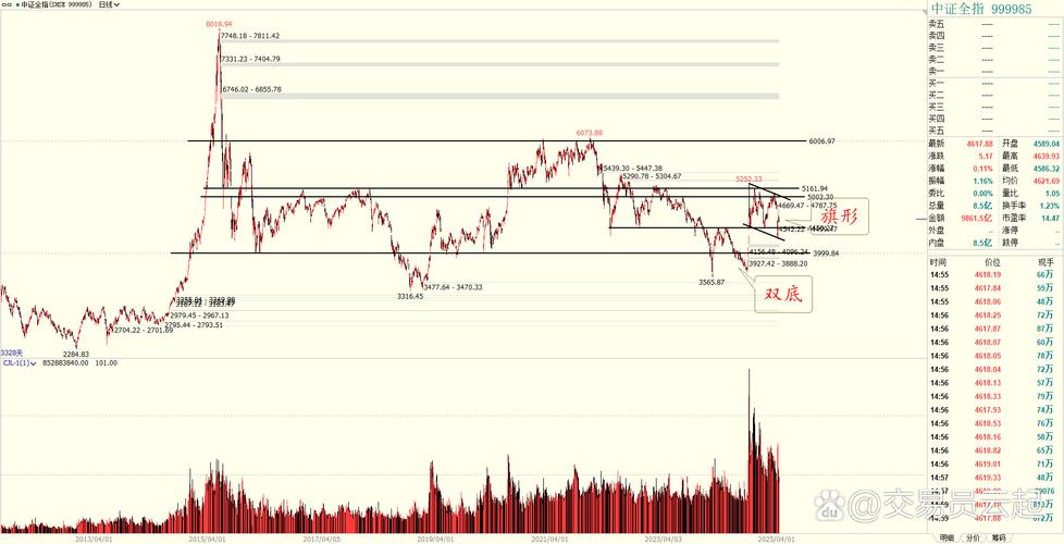 民国时代股票交易所（世界第一家股票交易所）
