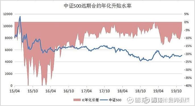 移动平均线的价值（50天移动平均线）