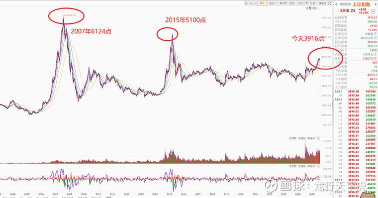 中证800成分股调整时间（沪深300成分股占比）