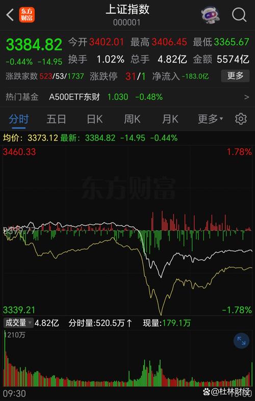 超过100亿的基金好吗（有5万是买一只基金还是多