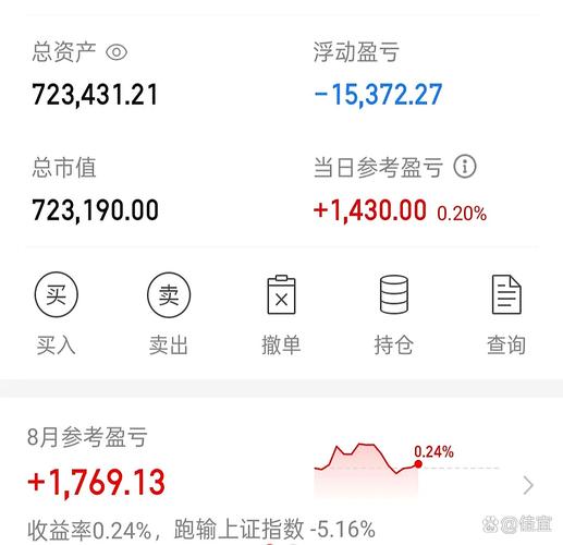 标普500指数有多少只股票（标普500有哪些股票构
