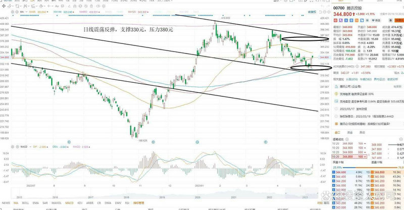 会展集团业务是否对控股股东重大依赖-兰生股份