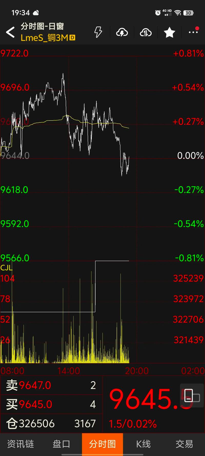 尾盘竞价急跌意味着什么（股票尾盘集合竞价下