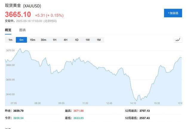 国自然基金一个人可以报几个（110011基金今天净