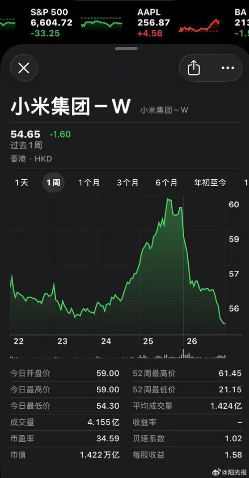 股市如何看盘（基础k线图入门图解）