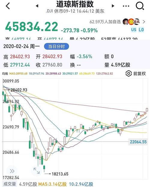 宁夏怎样开通股票交易账户（如何开通买股票）