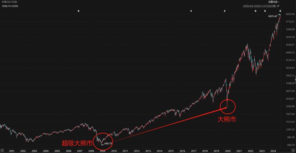 九转指标怎么设置（股市里什么叫九转信号）