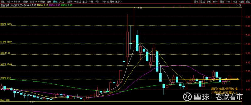 603969股票最近情况（股票600368）