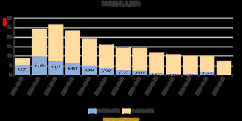 富安娜高档四件套或多件套（富安娜克里斯汀四