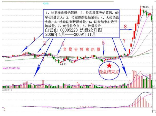 百奥赛图H股正式入通首日大涨逾22% 南向资金重塑创新药平台估值