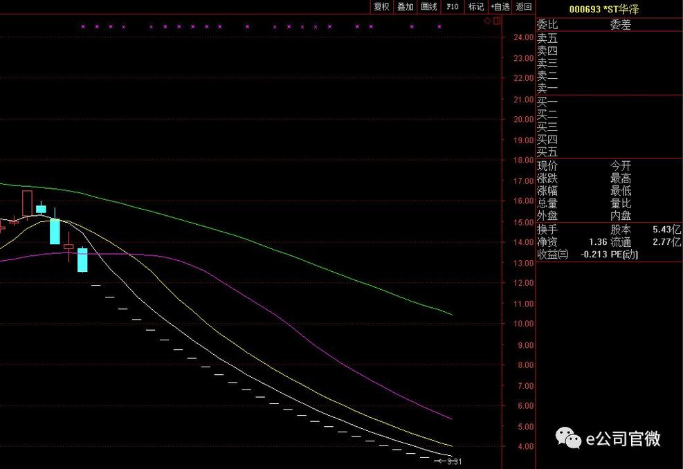 恒顺醋业解禁股（为什么股票解禁前拉升）