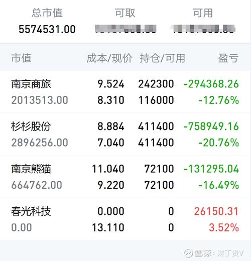 买股票大客户通道（机构一般怎么买股票的）