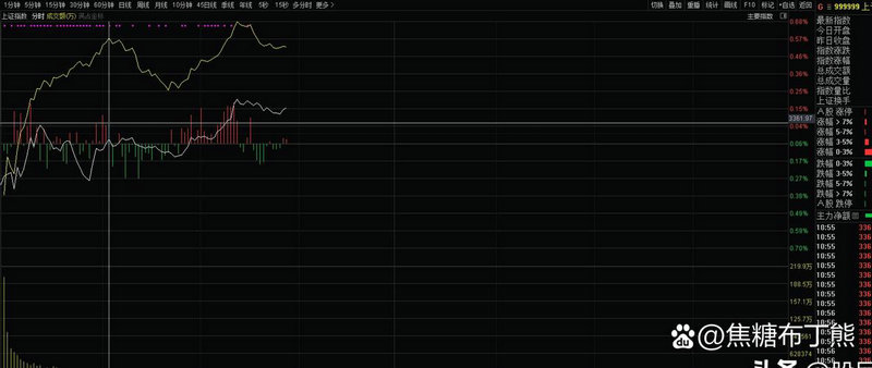 手机指数成分股怎么看（指数个股权重）