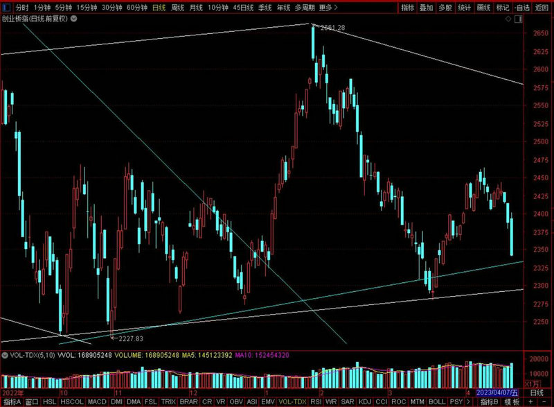 贵金属百亿美元抛压来袭 金银恐遭调仓劫