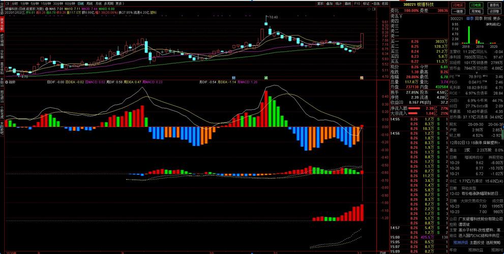 上海蔚来汽车股票代码多少（药明康德）