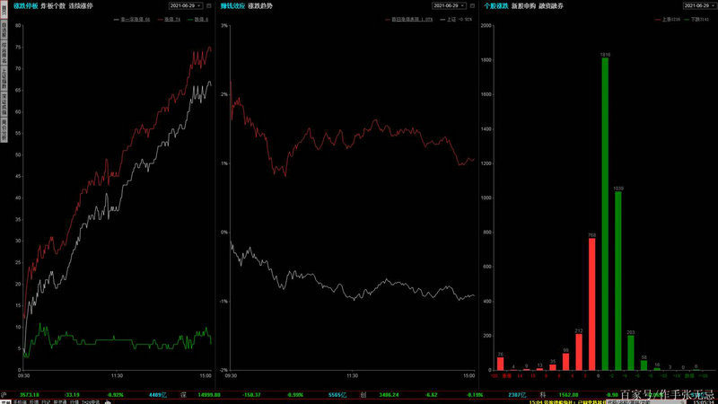股票黑太阳第二天走势（股票第一天大涨第二天