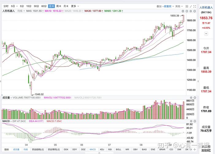 信用卡刷卡养卡怎么刷（信用卡刷卡技巧）