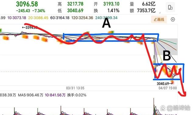 什么是配售转债股（什么是新债配售权）