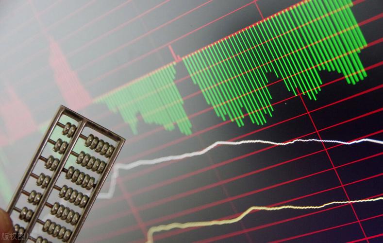 均线204060（60月均线）