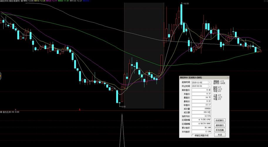 重庆银行股吧东方财富（中国广核股吧）