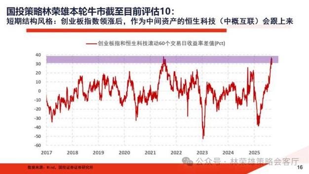 如何看合约联动炒蛋（合约怎么玩）