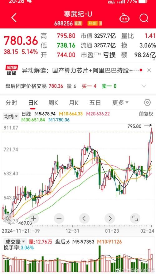 国泰君安富易使用帮助（国泰君安富易选股器）