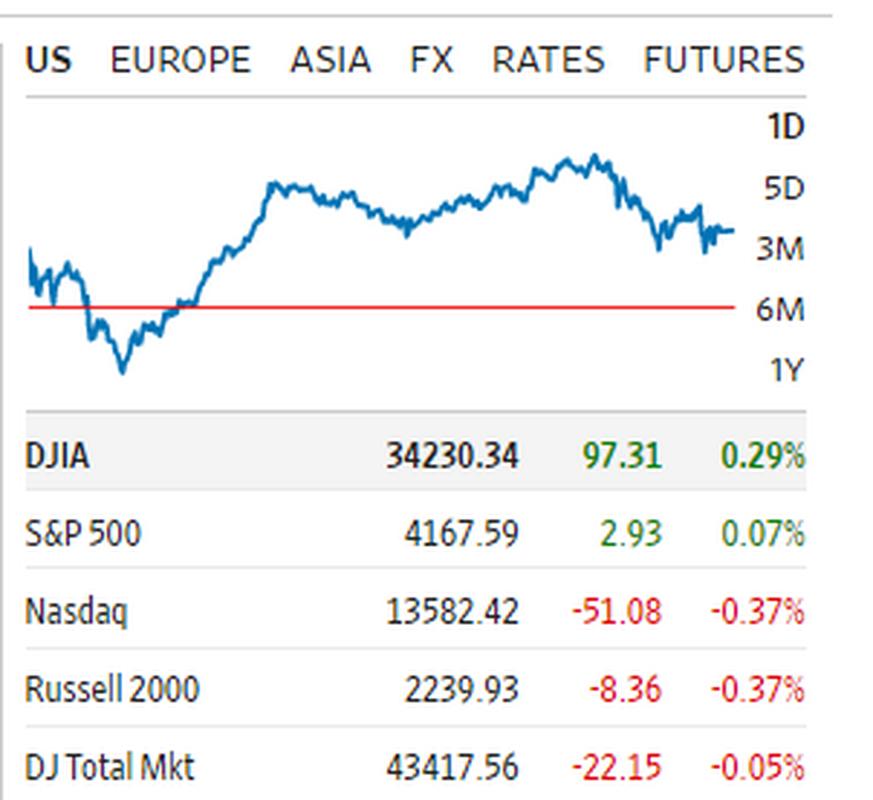 债券市场的走势（10年期国债收益率走势图）