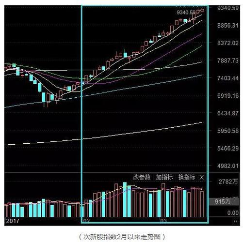 通达信如何更新版本（通达信哪个版本功能强大