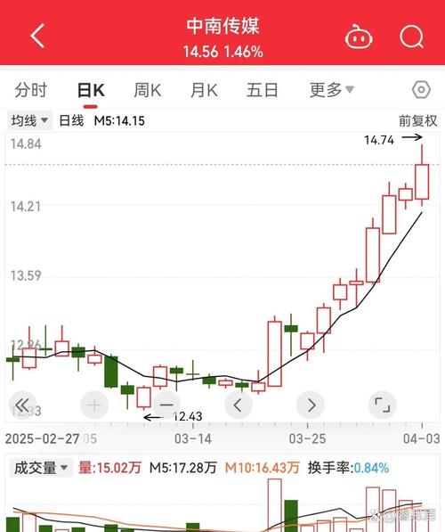 华夏银行资金流向个股行情（个股行情怎么分析