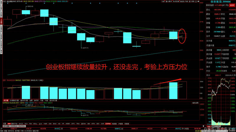 微信股票怎么开户（微信股票开户需要多少手续