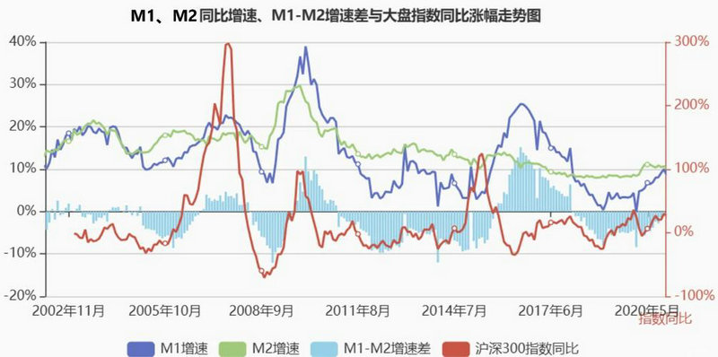 私募基金需按规定定期披露持仓（公募基金持仓