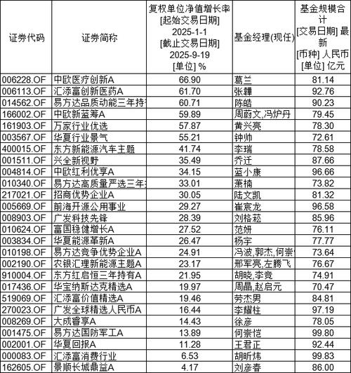 2008年下半年牛股排行榜（2014年牛股排行榜）