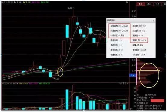 股票里面3条线分别代表什么（股票各种线怎么看
