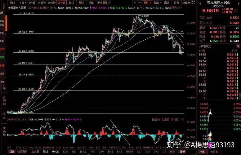 股票长上影线后面会怎样（涨停板后放量长上影