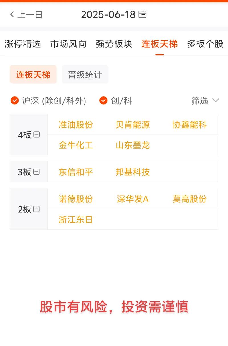 周线突破前期高点（周线跳空高开突破平台）