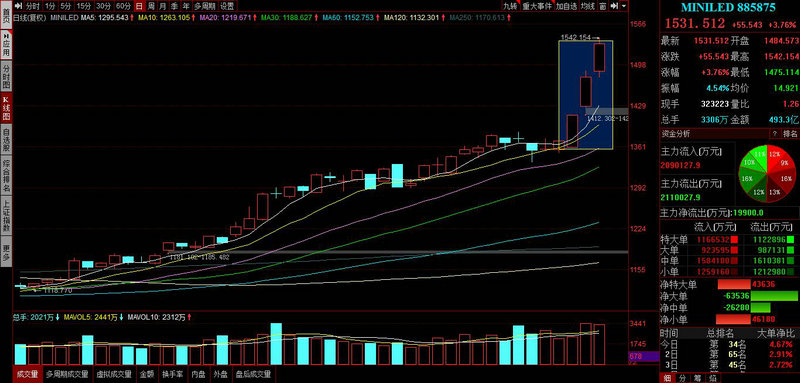 小公司入股股份计算（新股东入股比例怎么算）