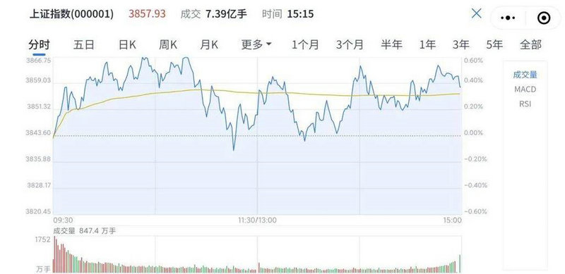 股票十字线的含义(股票柱线图怎么看) 股票十字线的含义(股票柱线图怎么看)