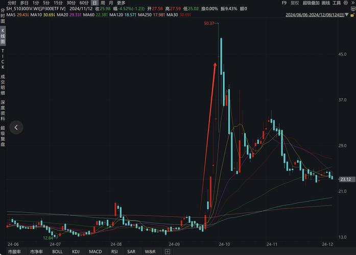 推荐好的基金公司（好的基金）