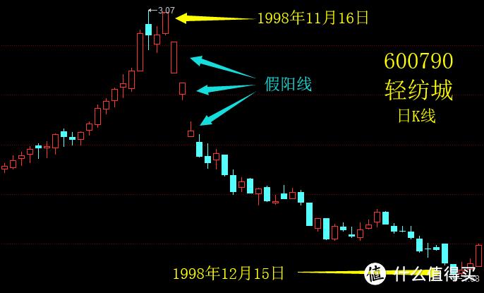 港美股手续费（1万港股买卖手续费）