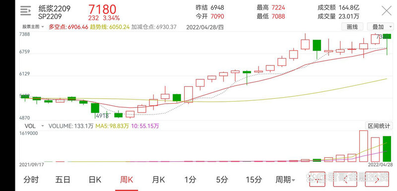 量学选股器怎么购买（量学一统天下选股法视频
