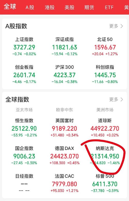 八戒朱勇~是股神（八戒朱勇□是股神）