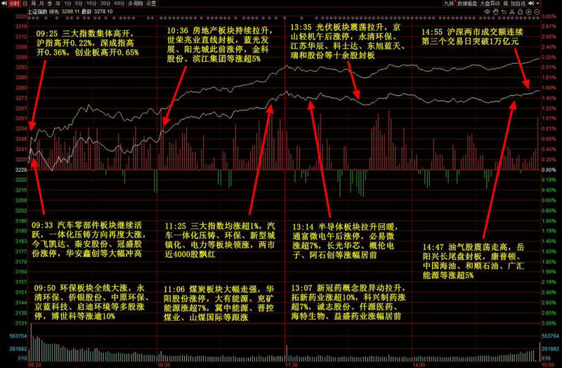 以岭药业股票走势图分析（葵花药业股票）