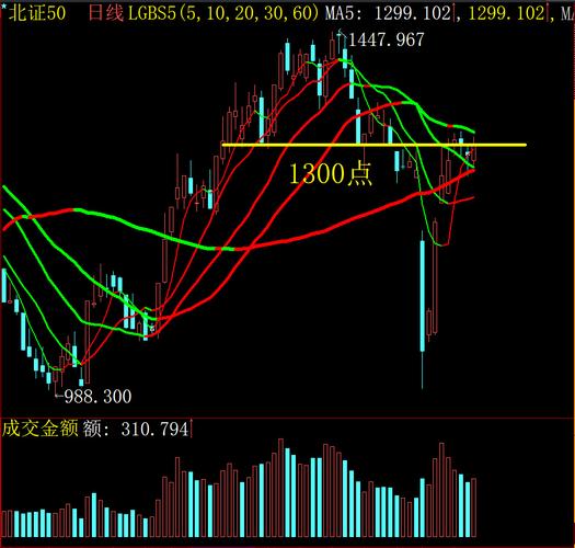 看大盘看上证还是深证（普通股民适合上证还是