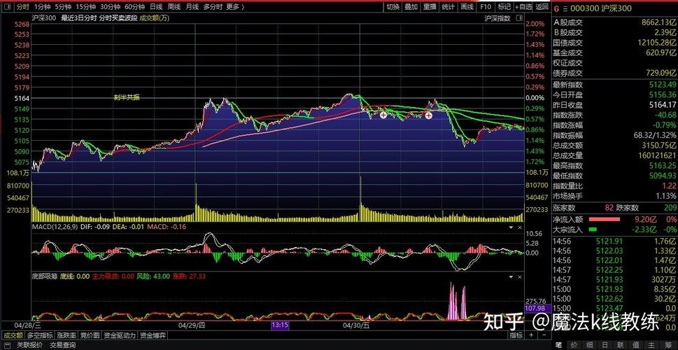 美联储权力更迭进入倒计时 美股年度两位数涨幅在望