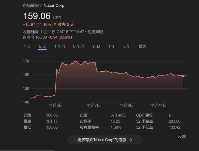 上涨缩量十字星后跌幅（放量大跌后缩量十字星