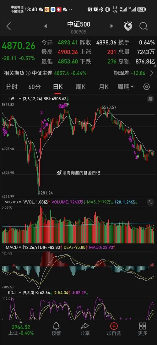 嘉实价值长青混合型基金010273怎么样（嘉实基金