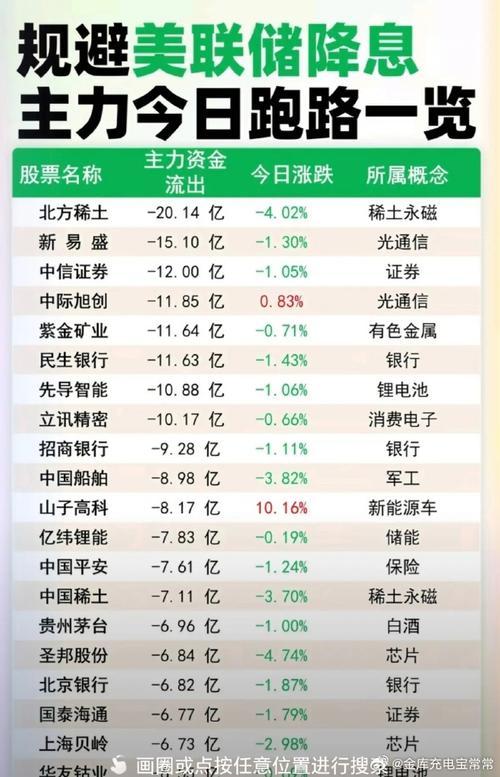 日线属于什么股价移动平均线（证券投资经典案