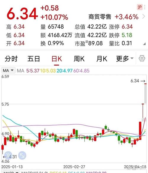 股价在半年线上方（半年线压制的股票好不好）