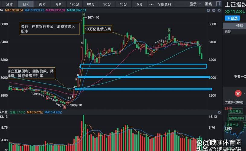 怎么通过国债来投放货币（近期国债）